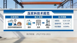 色达本地工厂讲解：说一遍公路压浆料和铁路压浆料的区别