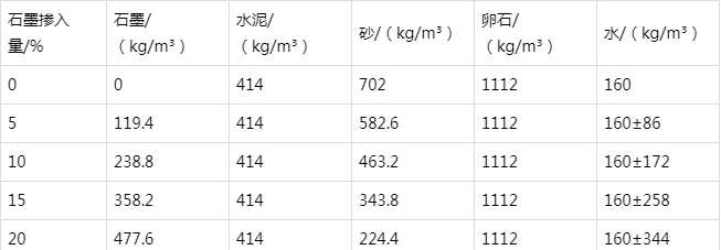色达防静电水泥砂浆怎么做(附配比及施工方法)